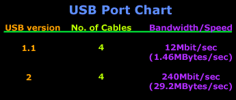 USB port chart