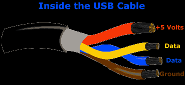 inside USB cable